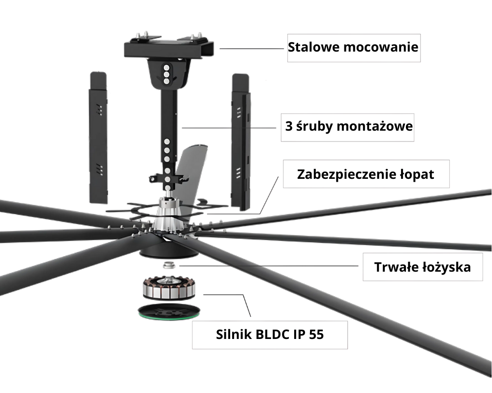 Silnik BLDC HVLS